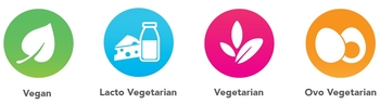 Image Icons to denote Classifications of Products